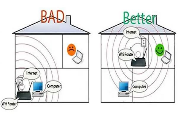 Chọn vị trí lắp đặt bộ phát wifi trong nhà để sóng khỏe nhất